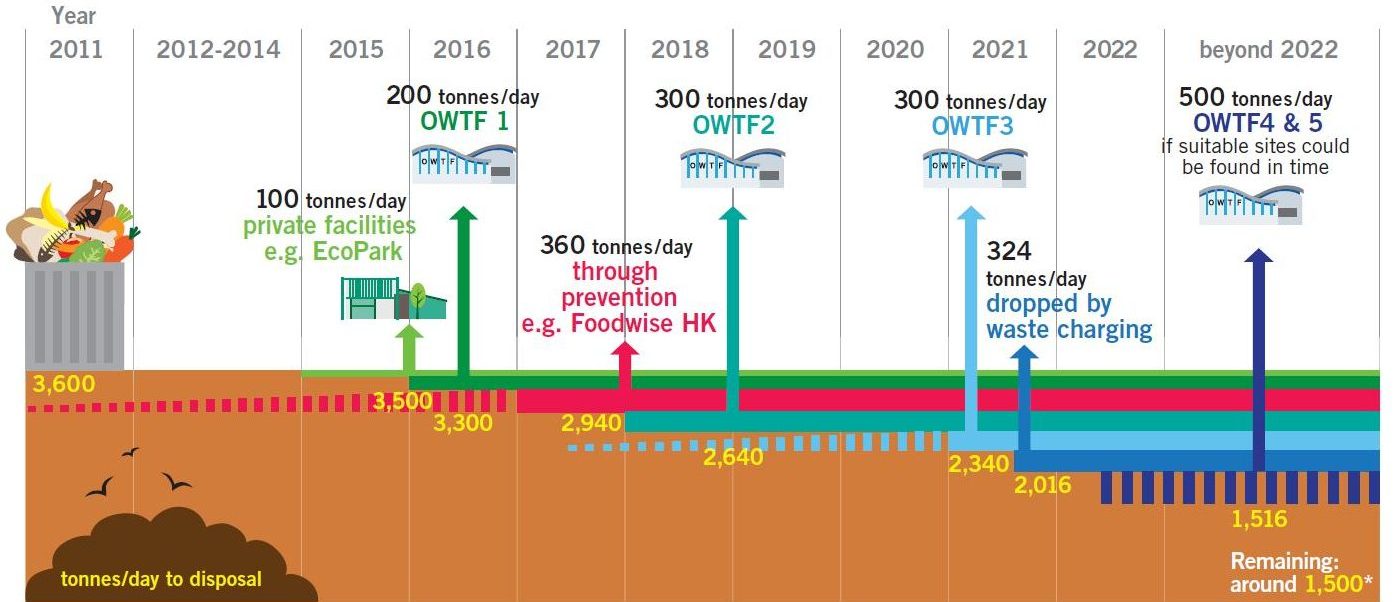 %e9%a6%99%e6%b8%af%e5%bb%9a%e9%a4%98%e5%8f%8a%e5%9c%92%e6%9e%97%e5%bb%a2%e7%89%a9%e8%a8%88%e5%8a%83-1
