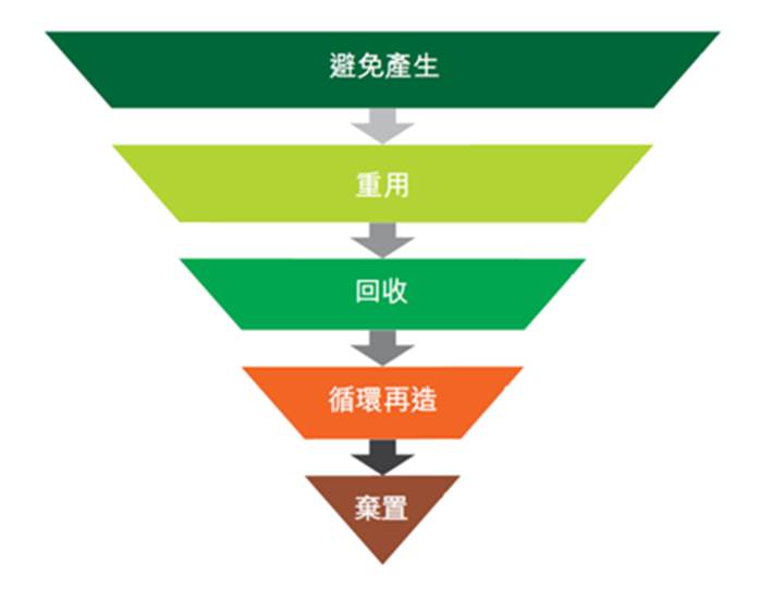 %e9%a6%99%e6%b8%af%e5%bb%9a%e9%a4%98%e5%8f%8a%e5%9c%92%e6%9e%97%e5%bb%a2%e7%89%a9%e8%a8%88%e5%8a%83-2